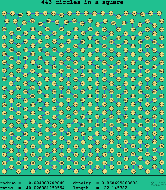 443 circles in a square