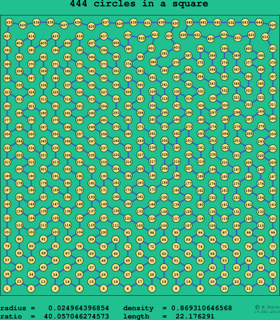444 circles in a square