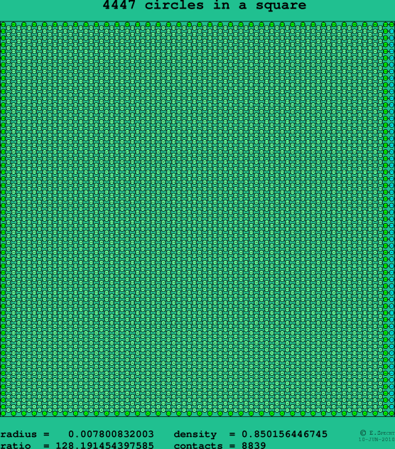 4447 circles in a square