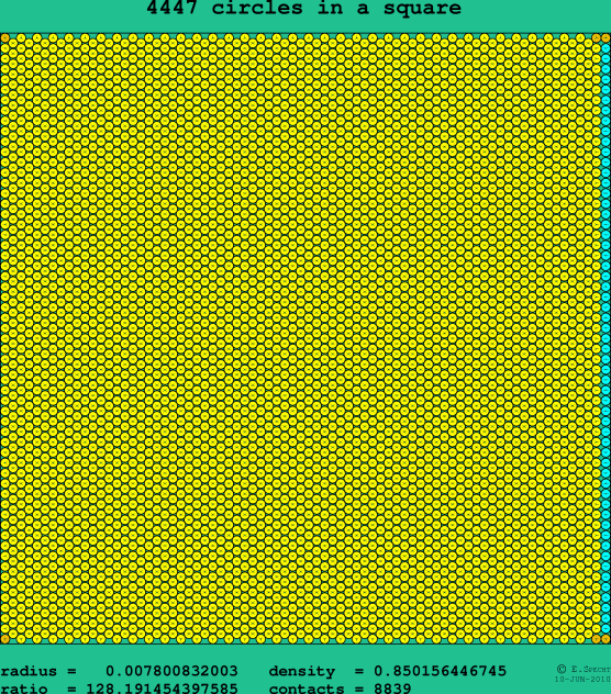 4447 circles in a square
