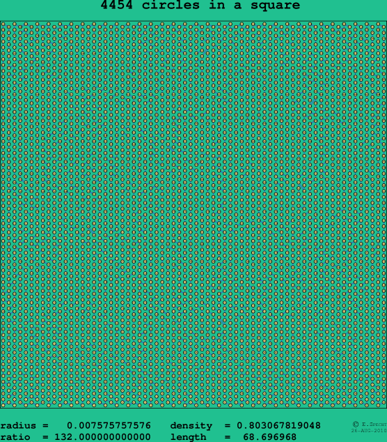 4454 circles in a square