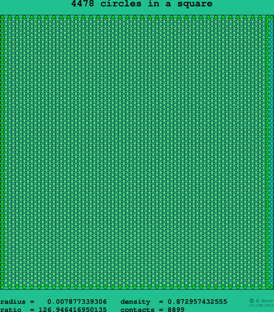 4478 circles in a square