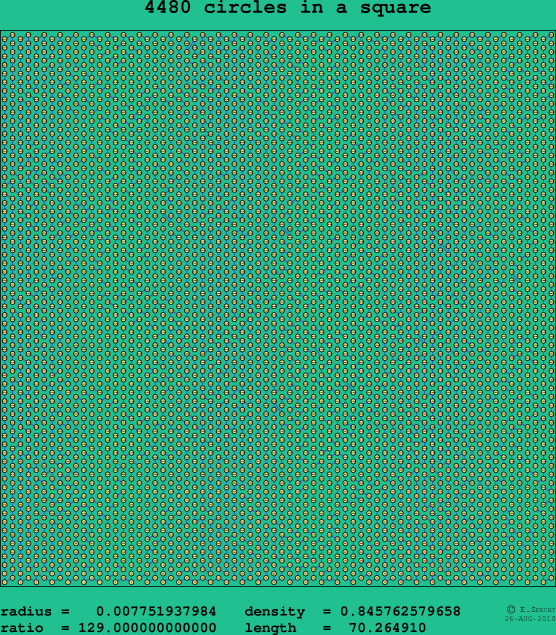 4480 circles in a square