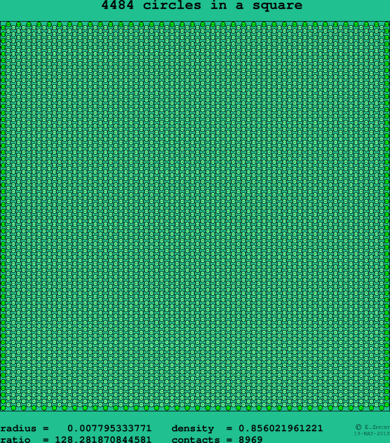 4484 circles in a square