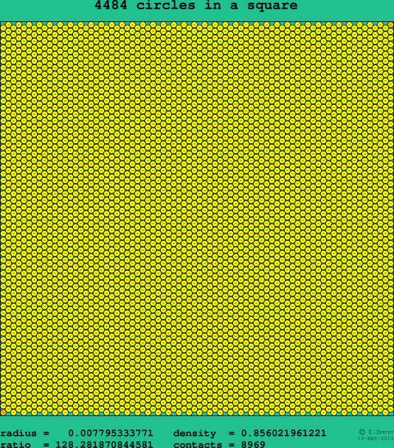 4484 circles in a square