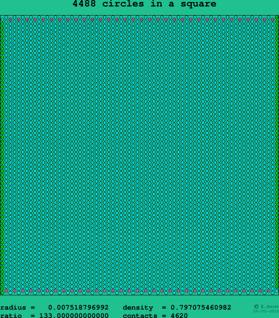 4488 circles in a square