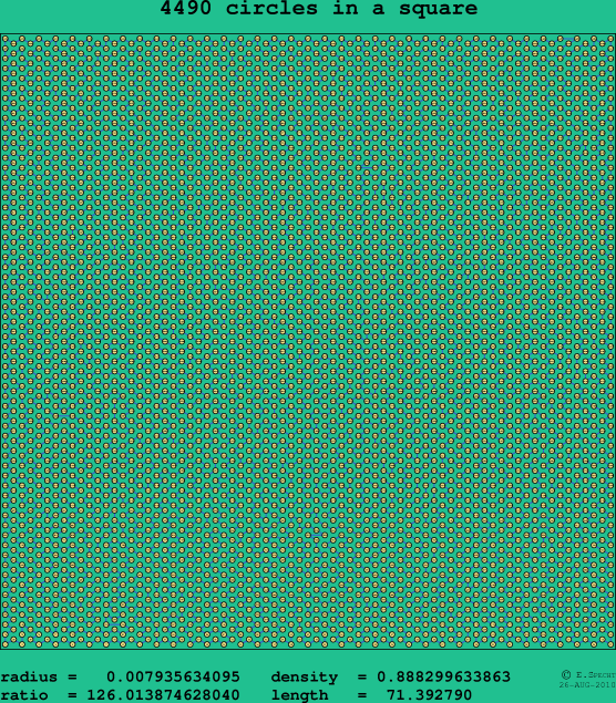 4490 circles in a square