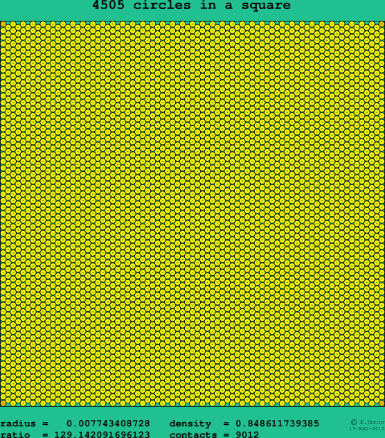 4505 circles in a square