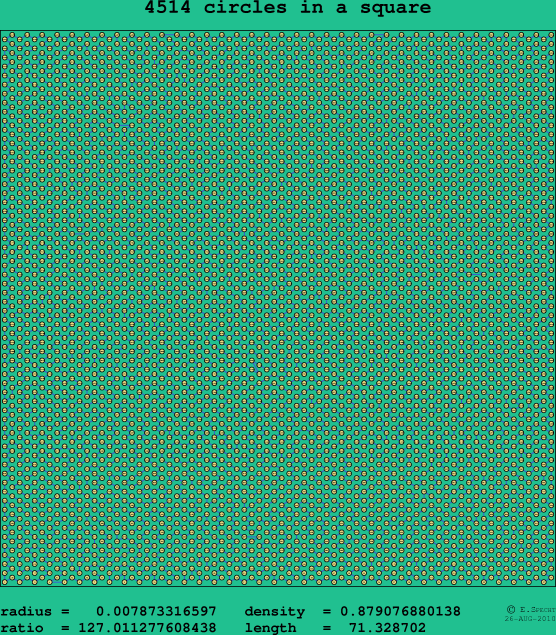 4514 circles in a square