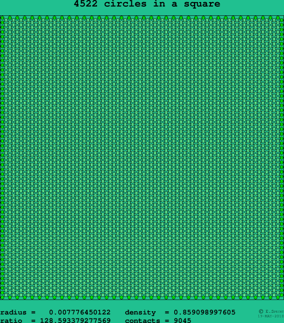 4522 circles in a square
