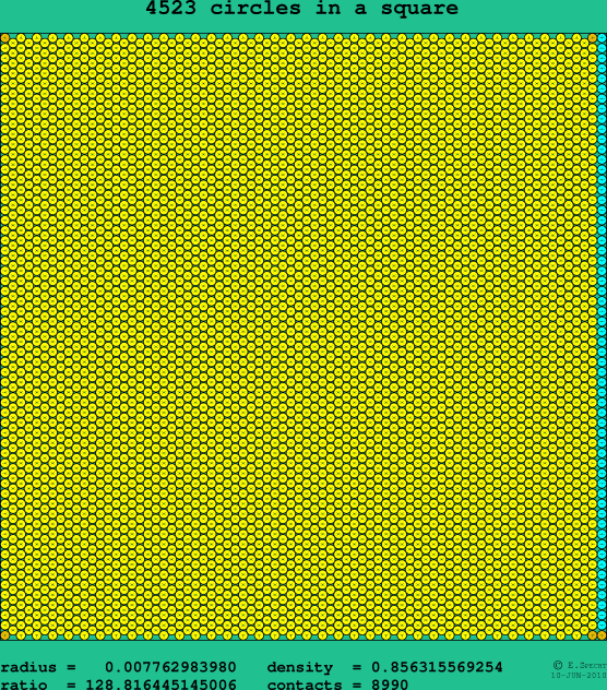 4523 circles in a square