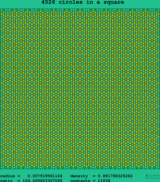 4526 circles in a square