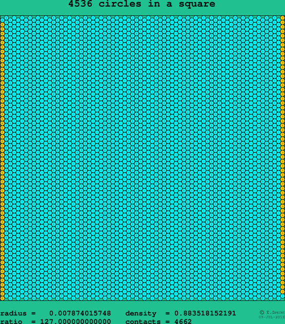 4536 circles in a square