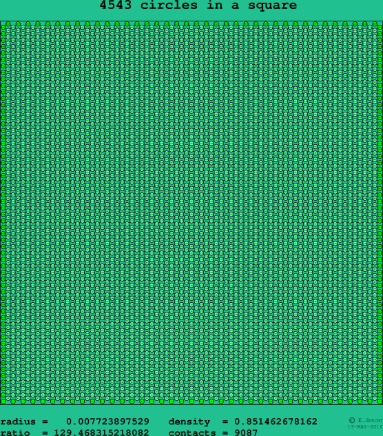 4543 circles in a square