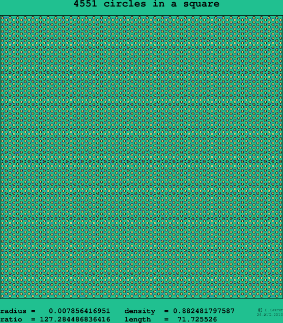 4551 circles in a square