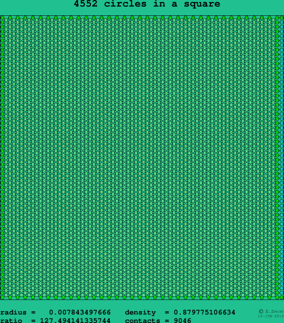 4552 circles in a square