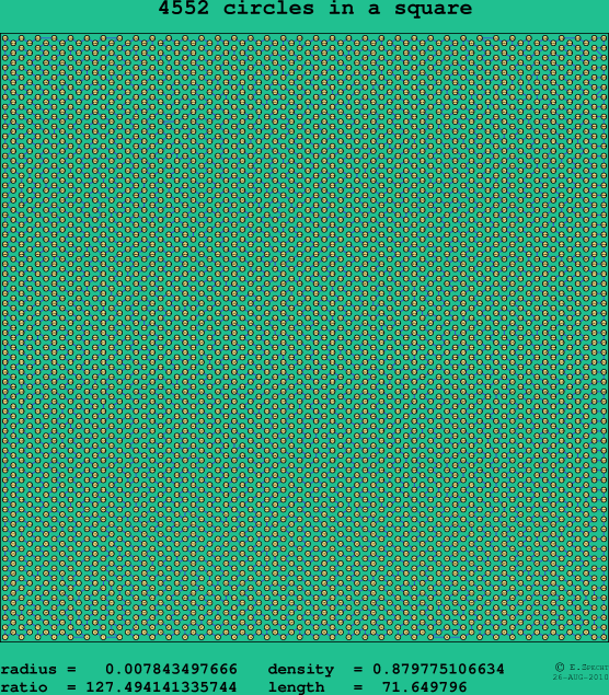 4552 circles in a square