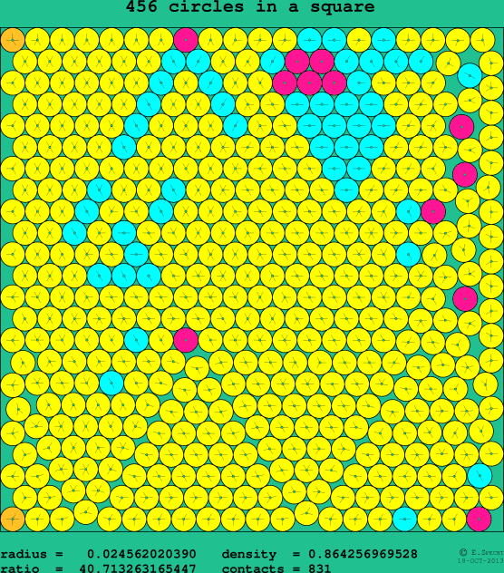 456 circles in a square