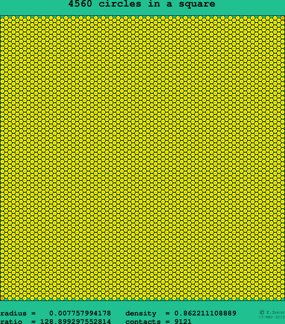 4560 circles in a square