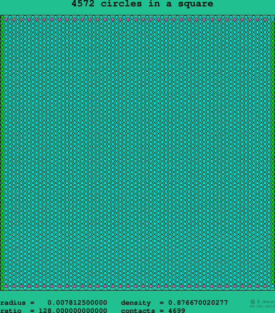 4572 circles in a square