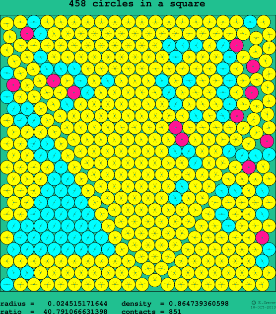 458 circles in a square