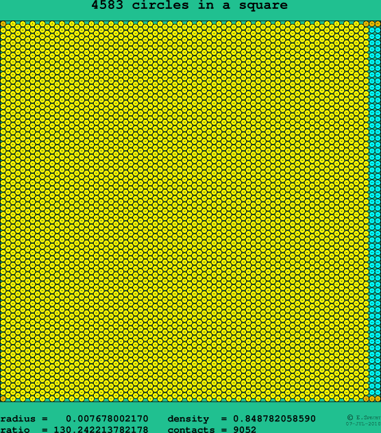 4583 circles in a square