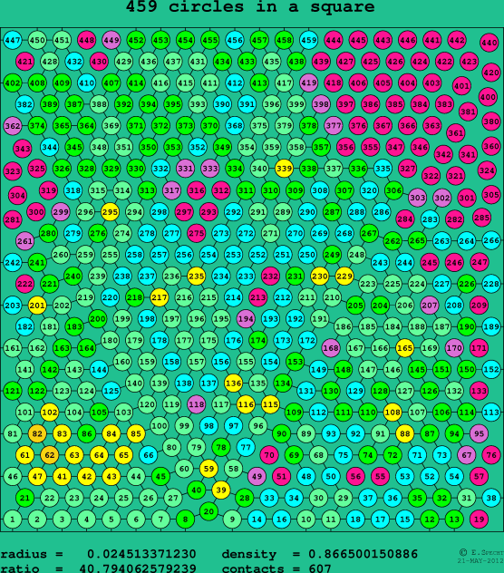 459 circles in a square