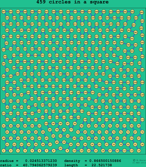 459 circles in a square