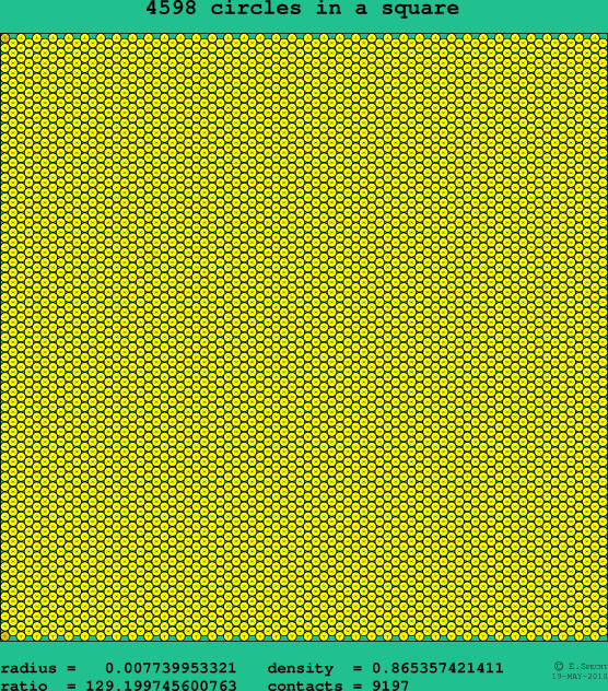 4598 circles in a square