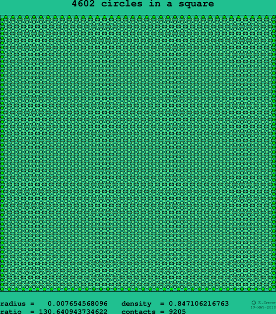 4602 circles in a square