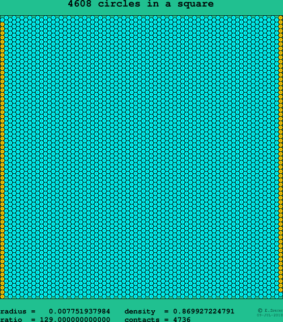 4608 circles in a square