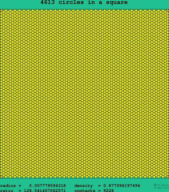 4613 circles in a square