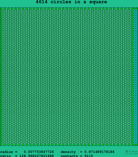 4614 circles in a square