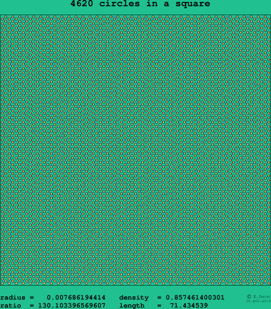 4620 circles in a square