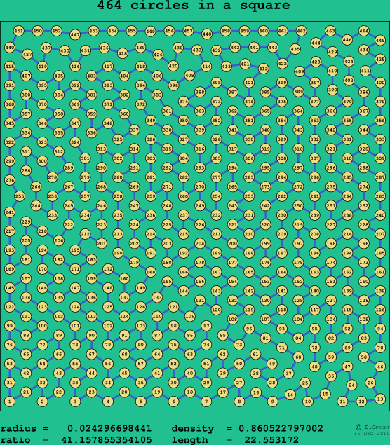 464 circles in a square