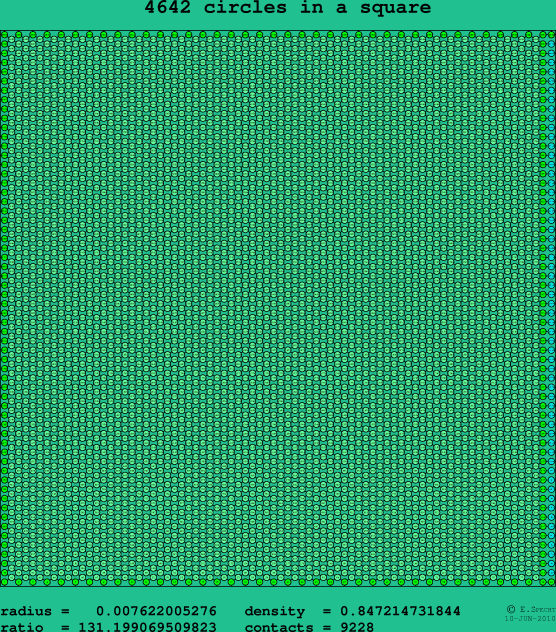 4642 circles in a square
