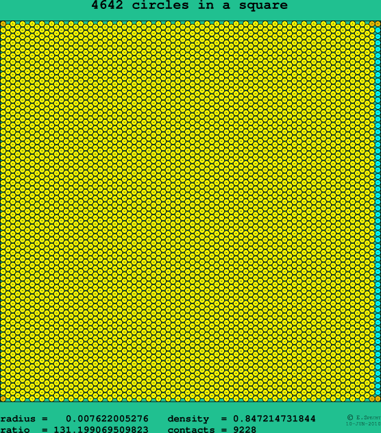 4642 circles in a square