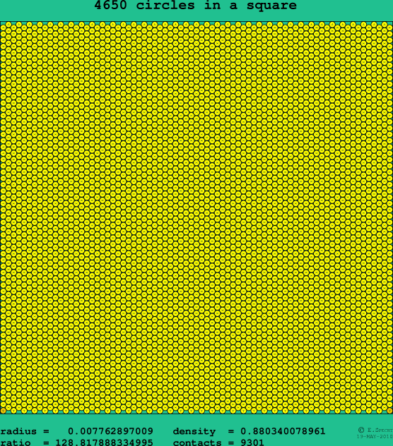 4650 circles in a square