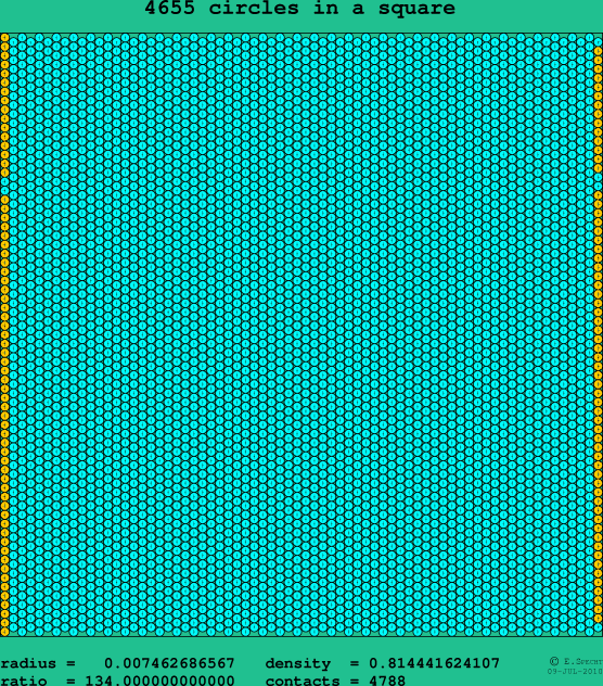 4655 circles in a square