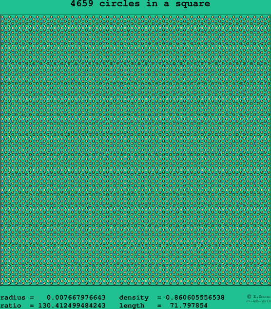 4659 circles in a square