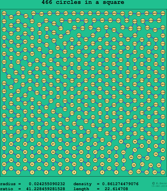 466 circles in a square