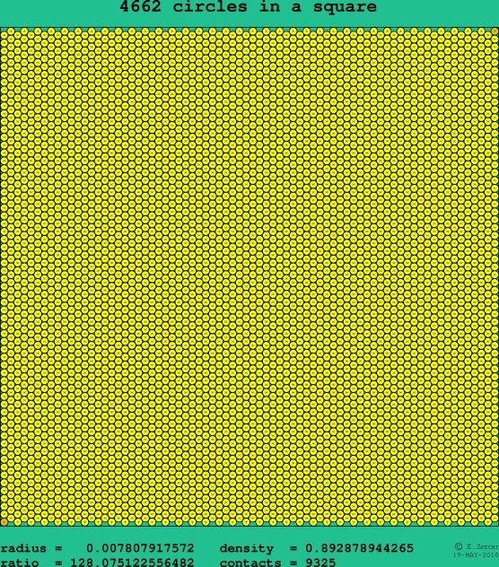 4662 circles in a square