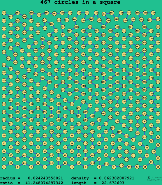 467 circles in a square