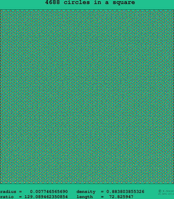 4688 circles in a square