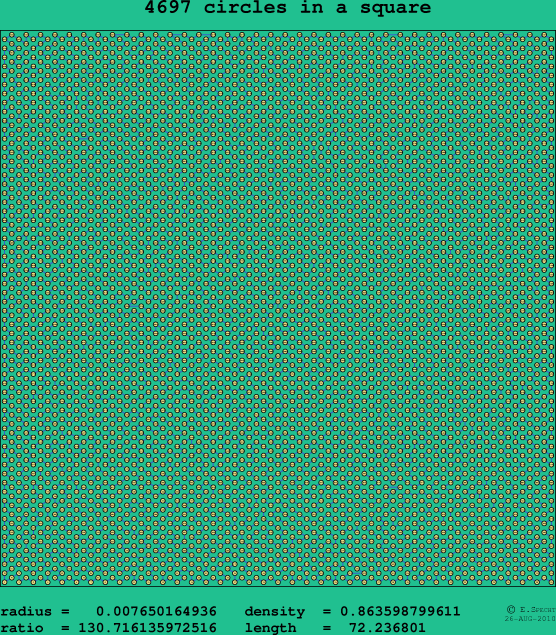 4697 circles in a square