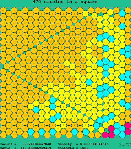 470 circles in a square