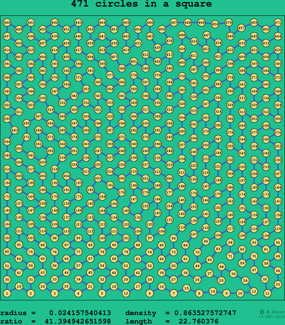 471 circles in a square