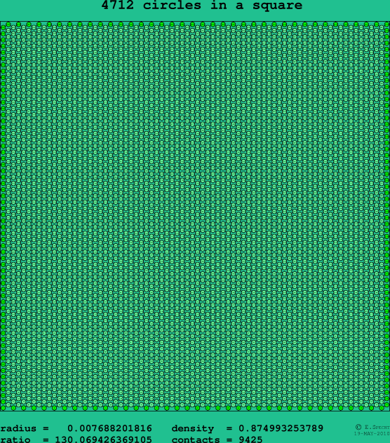 4712 circles in a square