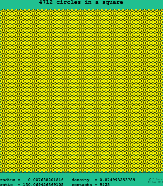 4712 circles in a square