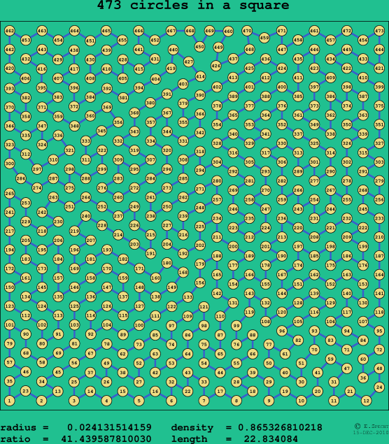 473 circles in a square